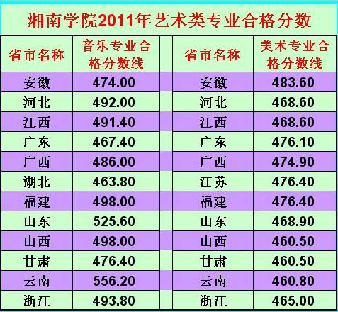 όW(xu)Ժ2011ˇg(sh)I(y)ϸ?jn)?sh).jpg