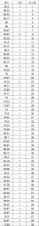 2016ӱwWԺٔywɿ