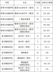 2018VݴWˇgУϸ֔