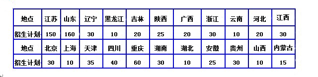 中國民航大學2014年空中乘務及民航空中安全保衛專業招生簡章