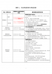 赸W(xu)ԺP(gun)2022걾I(y)УKԇŵ֪ͨ