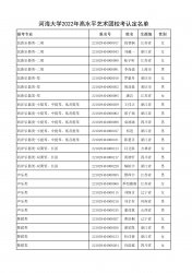 ӺW2022ˮƽˇgFУJY(ji)