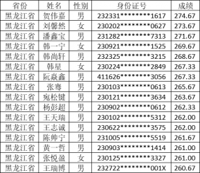 ݴW(xu)2022ˇg(sh)I(y)УϸѰl(f)