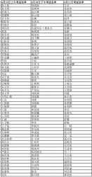 赸W(xu)Ժ2022赸(do)I(y)УK