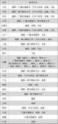 ̴WAWԺ2023ˇgУIrg