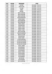 ǺW(xu)Ժ2024УI(y)͸ʡy(tng)ӿձ