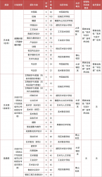 Vg(sh)W(xu)Ժ2024ͨ